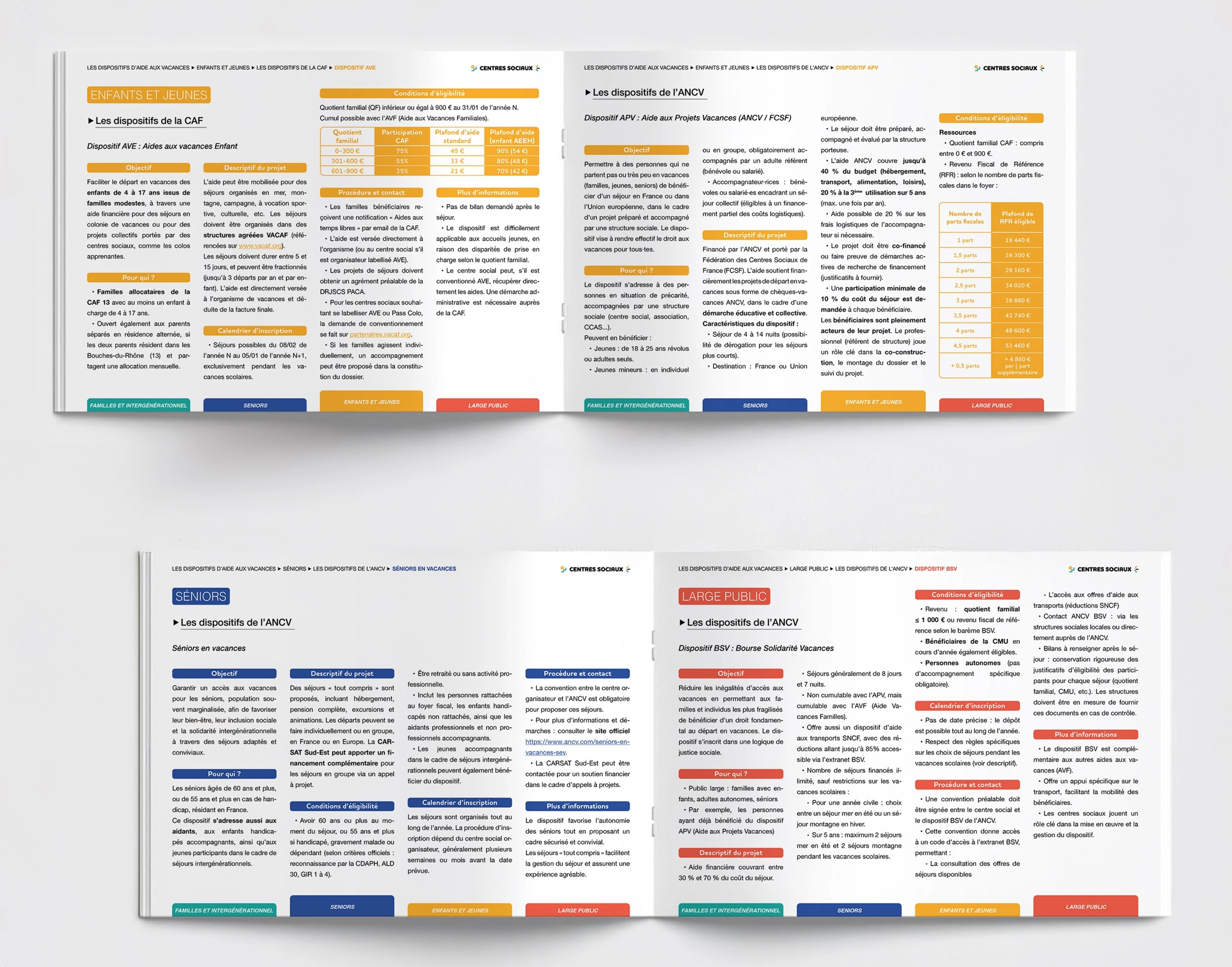 Double page intérieure du guide — Union des Centres Sociaux, design éditorial graphiste Marseille